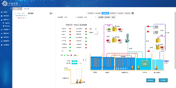 實測農(nóng)村生活污水處理設(shè)備，水質(zhì)達(dá)標(biāo)無死角，1臺頂5臺（4）
